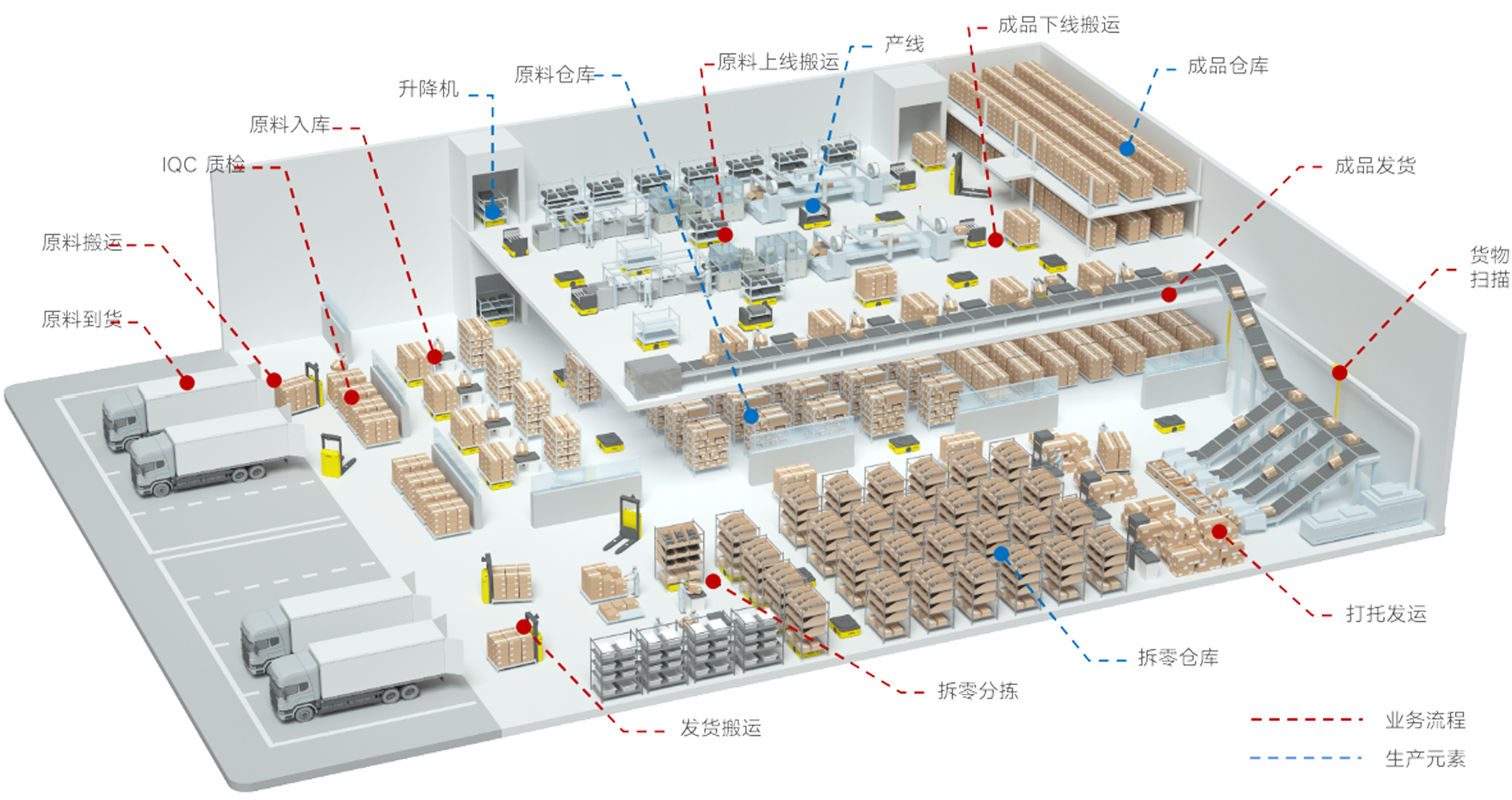 智能物流仓储解决方案(图1)
