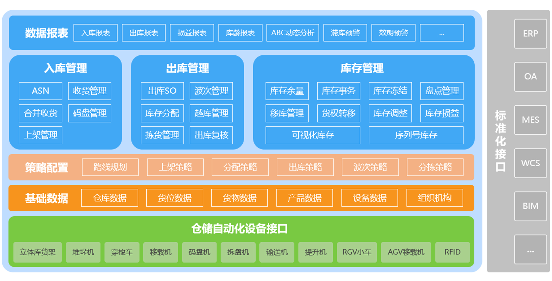 婴幼儿配方乳粉产品配方注册常见问题与解答