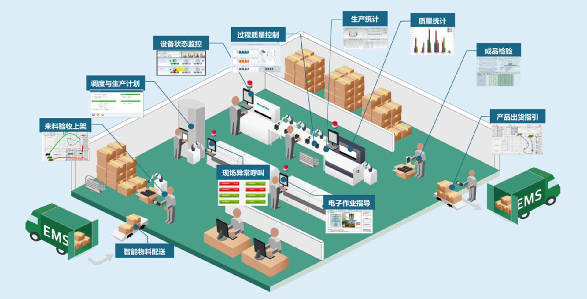 智能工厂整体解决方案(图2)