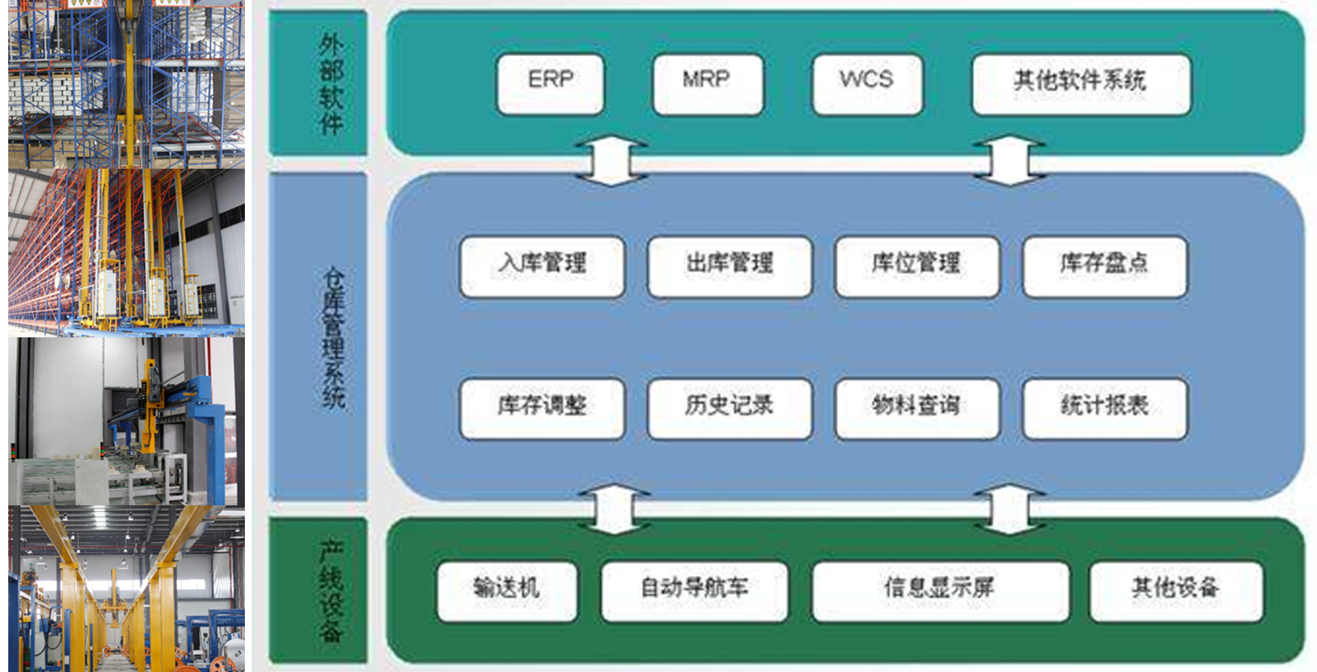 5G工业互联网解决方案(图4)