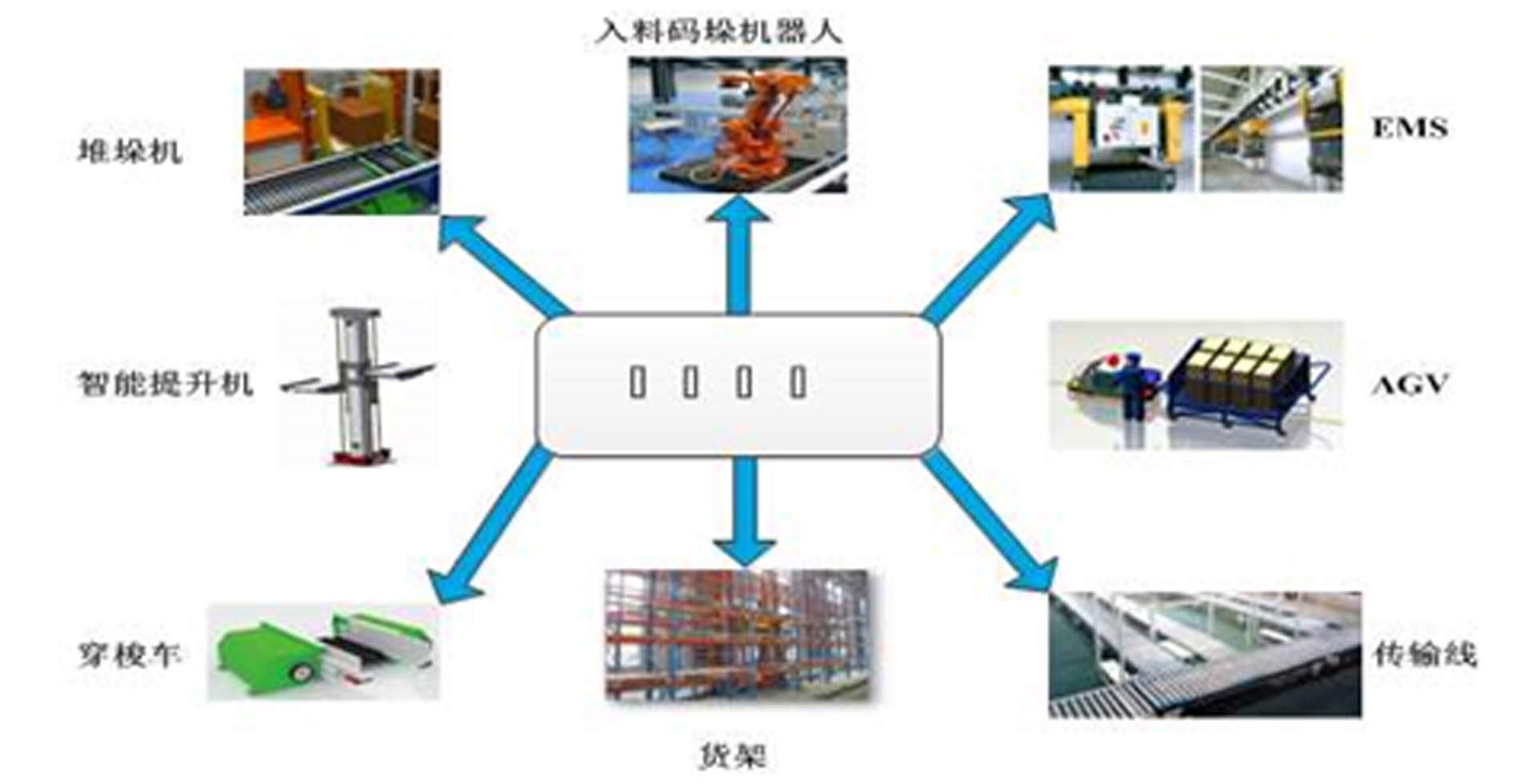 5G工业互联网解决方案(图5)