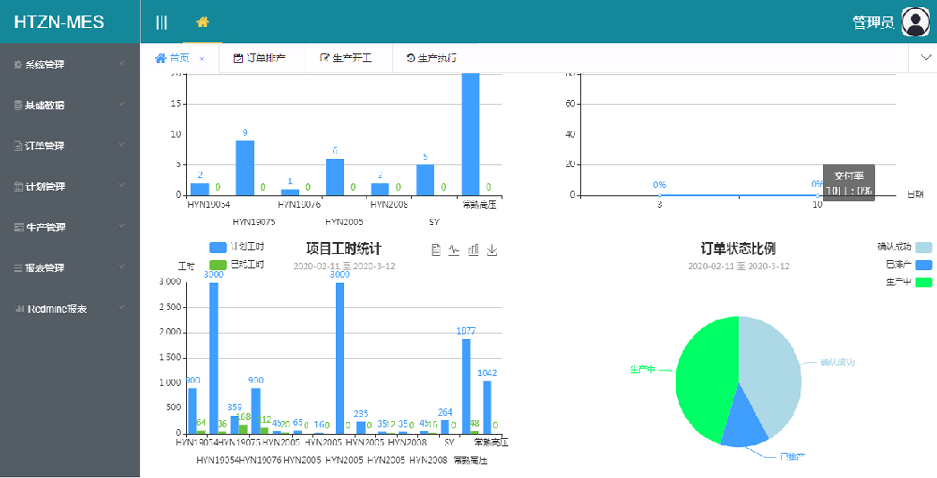 (图2)