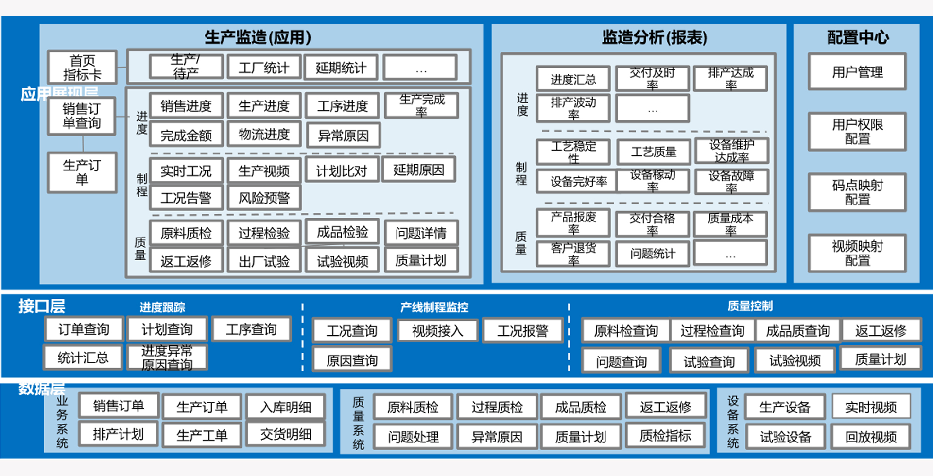 产品模型(图5)