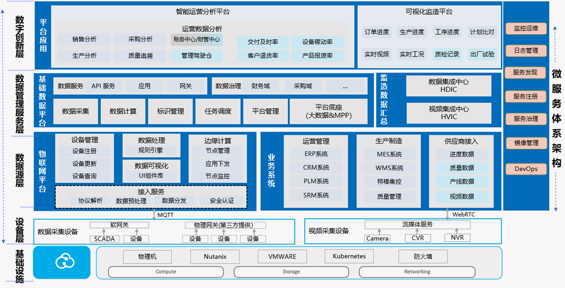 (图2)