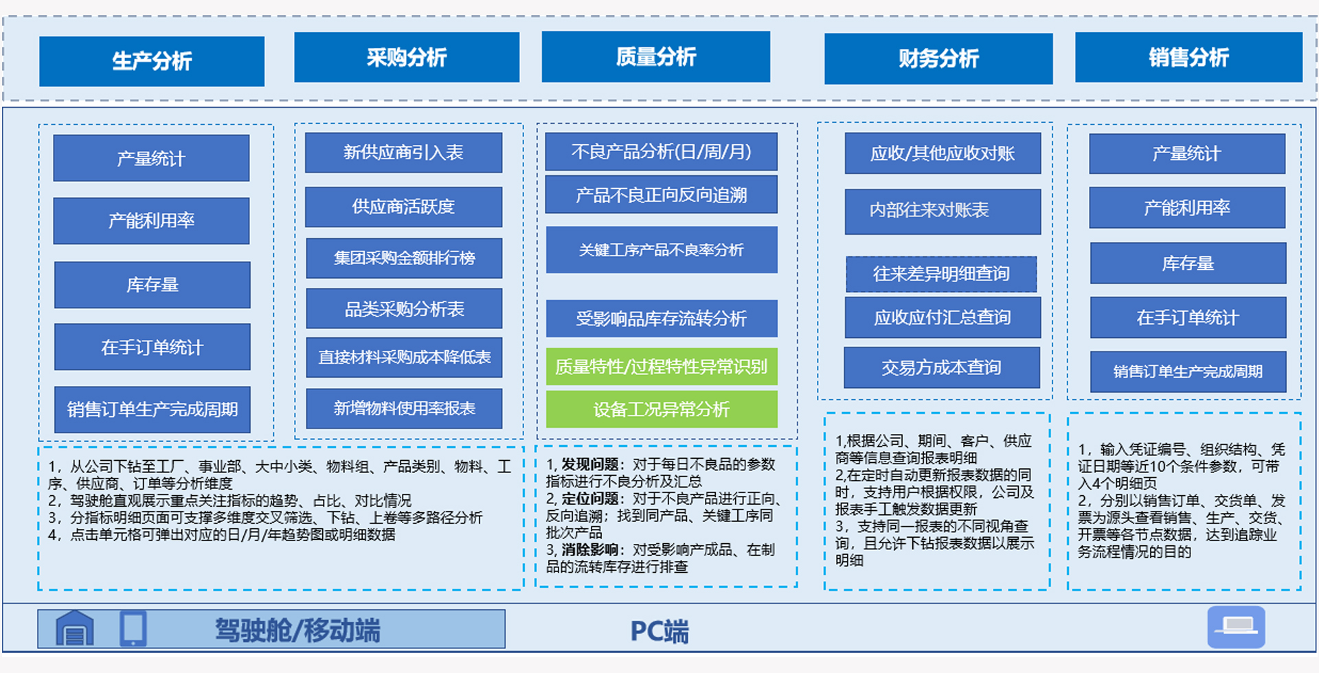 产品模型(图4)