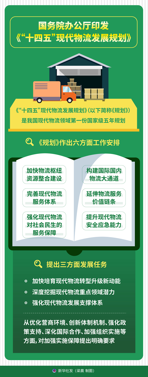 国务院办公厅印发《“十四五”现代物流发展规划》(图1)