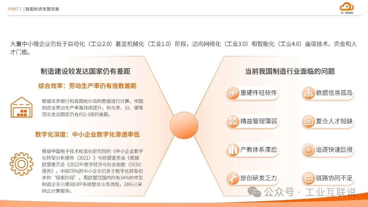 2025智能制造行业物流与供应链数字化转型白皮书(图6)