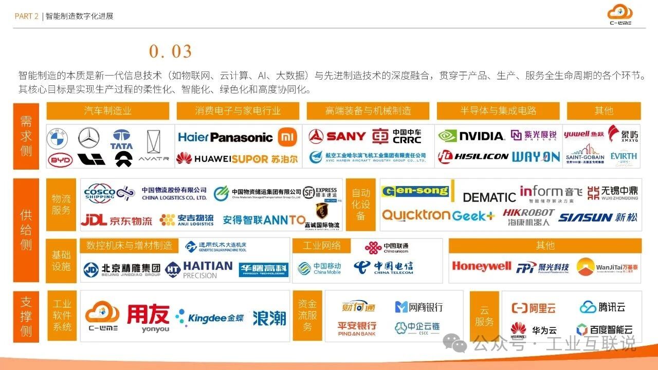 2025智能制造行业物流与供应链数字化转型白皮书(图9)