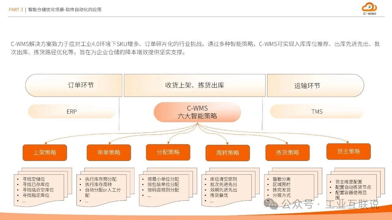 2025智能制造行业物流与供应链数字化转型白皮书(图12)