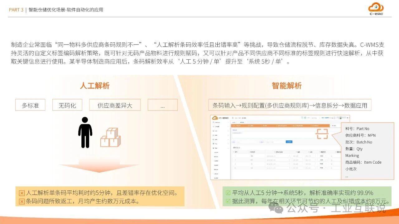 2025智能制造行业物流与供应链数字化转型白皮书(图14)