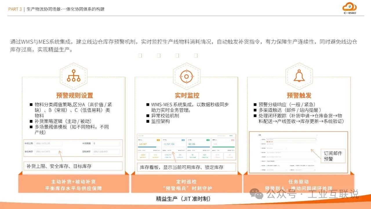 2025智能制造行业物流与供应链数字化转型白皮书(图21)