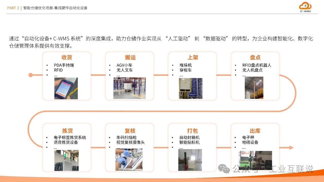 2025智能制造行业物流与供应链数字化转型白皮书(图18)