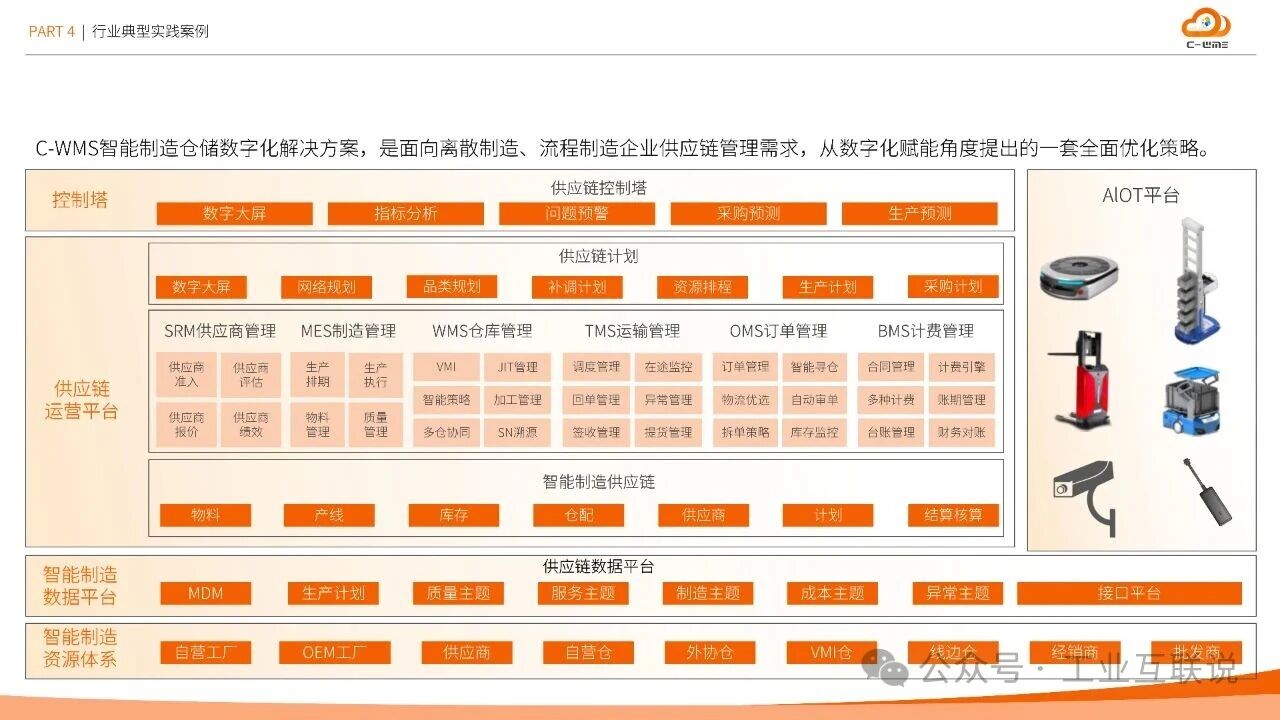 2025智能制造行业物流与供应链数字化转型白皮书(图30)